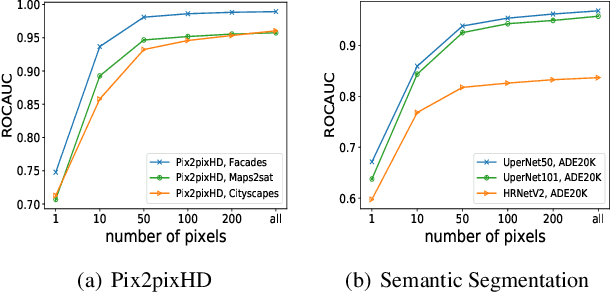 Figure 4 for Reconstruction-Based Membership Inference Attacks are Easier on Difficult Problems