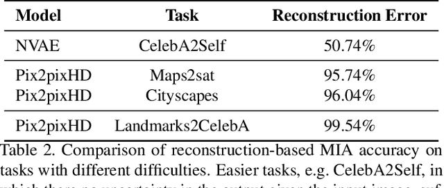 Figure 3 for Reconstruction-Based Membership Inference Attacks are Easier on Difficult Problems