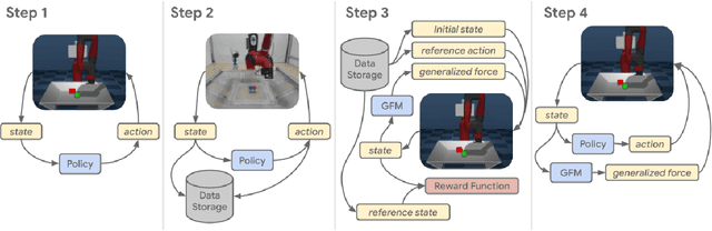 Figure 2 for Modelling Generalized Forces with Reinforcement Learning for Sim-to-Real Transfer