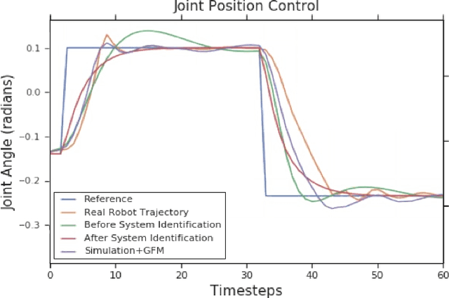 Figure 3 for Modelling Generalized Forces with Reinforcement Learning for Sim-to-Real Transfer