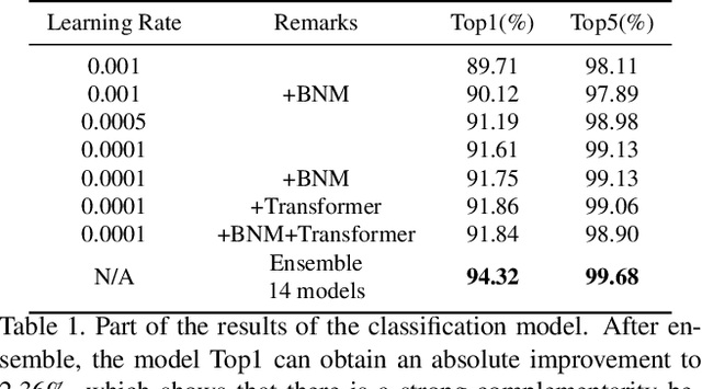 Figure 2 for Temporal Fusion Network for Temporal Action Localization:Submission to ActivityNet Challenge 2020 (Task E)