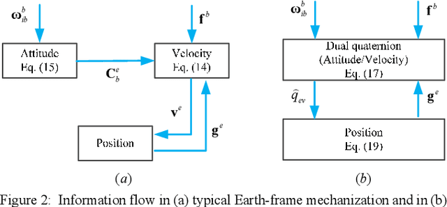 Figure 2 for A Trident Quaternion Framework for Inertial-based Navigation Part I: Rigid Motion Representation and Computation