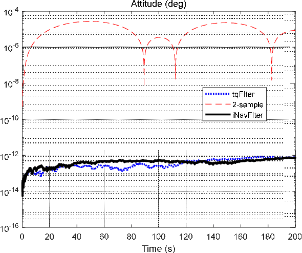 Figure 3 for A Trident Quaternion Framework for Inertial-based Navigation Part I: Rigid Motion Representation and Computation