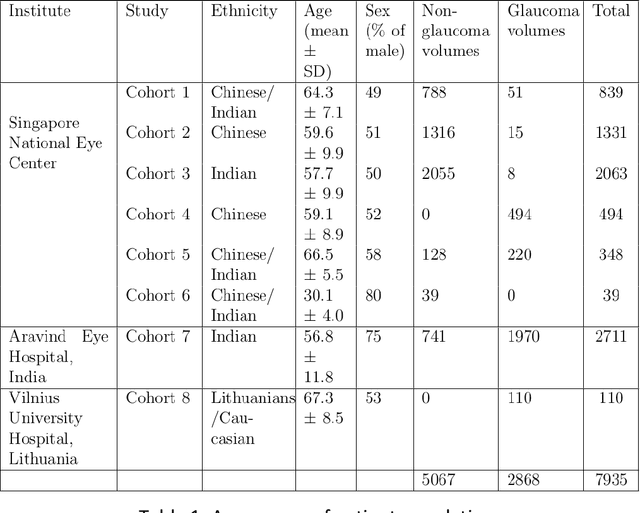 Figure 1 for The Three-Dimensional Structural Configuration of the Central Retinal Vessel Trunk and Branches as a Glaucoma Biomarker