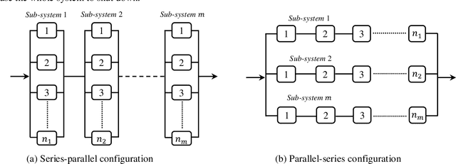 Figure 1 for Type-2 fuzzy reliability redundancy allocation problem and its solution using particle swarm optimization algorithm