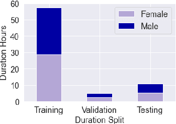 Figure 2 for Automatic Speech Recognition Datasets in Cantonese Language: A Survey and a New Dataset