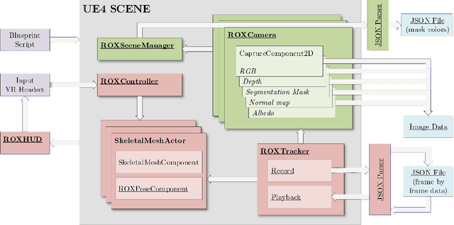 Figure 1 for UnrealROX+: An Improved Tool for Acquiring Synthetic Data from Virtual 3D Environments