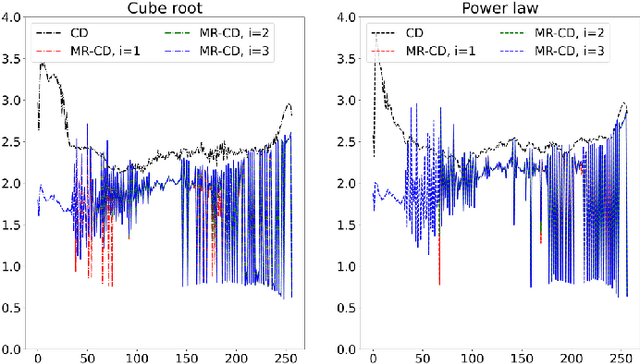 Figure 4 for Learnable Nonlinear Compression for Robust Speaker Verification