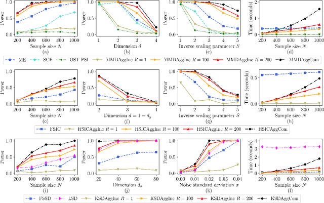 Figure 1 for Efficient Aggregated Kernel Tests using Incomplete $U$-statistics