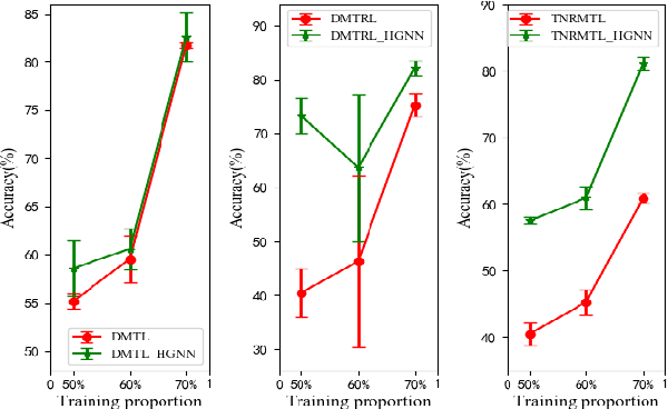 Figure 3 for Deep Multi-Task Augmented Feature Learning via Hierarchical Graph Neural Network