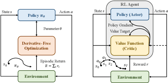 Figure 1 for Performance-Driven Controller Tuning via Derivative-Free Reinforcement Learning