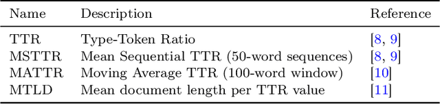 Figure 1 for Quantifying French Document Complexity