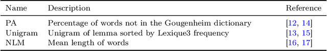Figure 3 for Quantifying French Document Complexity