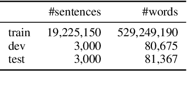 Figure 2 for Explicit Representation of the Translation Space: Automatic Paraphrasing for Machine Translation Evaluation