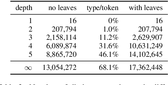 Figure 3 for Explicit Representation of the Translation Space: Automatic Paraphrasing for Machine Translation Evaluation