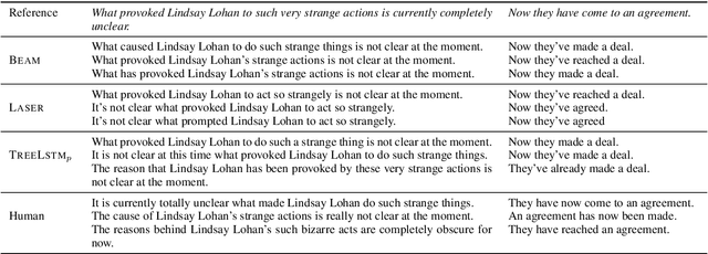 Figure 4 for Explicit Representation of the Translation Space: Automatic Paraphrasing for Machine Translation Evaluation
