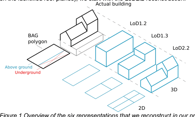Figure 1 for Automated 3D reconstruction of LoD2 and LoD1 models for all 10 million buildings of the Netherlands