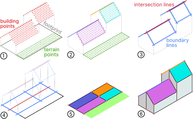 Figure 2 for Automated 3D reconstruction of LoD2 and LoD1 models for all 10 million buildings of the Netherlands