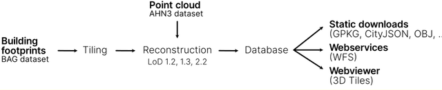 Figure 3 for Automated 3D reconstruction of LoD2 and LoD1 models for all 10 million buildings of the Netherlands