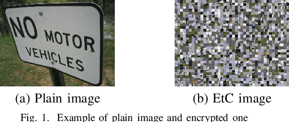 Figure 1 for A Privacy-Preserving Image Retrieval Scheme with a Mixture of Plain and EtC Images