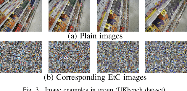 Figure 3 for A Privacy-Preserving Image Retrieval Scheme with a Mixture of Plain and EtC Images