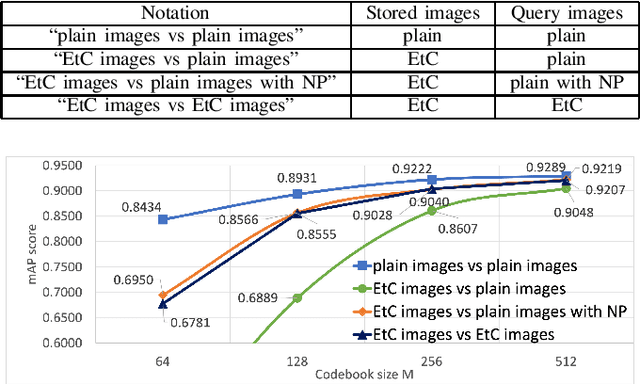 Figure 4 for A Privacy-Preserving Image Retrieval Scheme with a Mixture of Plain and EtC Images