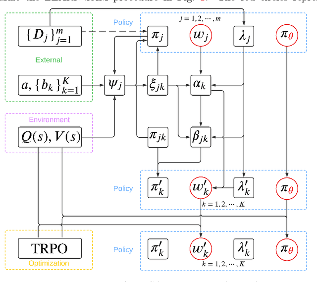 Figure 2 for Efficient Reinforcement Learning from Demonstration Using Local Ensemble and Reparameterization with Split and Merge of Expert Policies