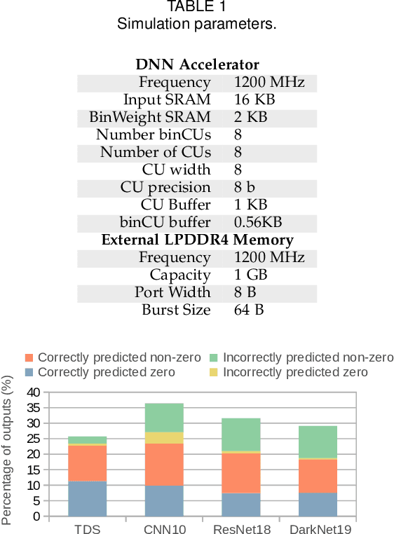 Figure 2 for Mixture-of-Rookies: Saving DNN Computations by Predicting ReLU Outputs