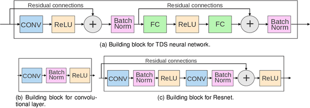 Figure 3 for Mixture-of-Rookies: Saving DNN Computations by Predicting ReLU Outputs