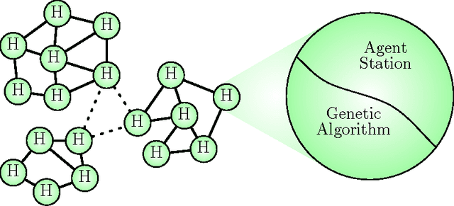 Figure 1 for Self-Organisation of Evolving Agent Populations in Digital Ecosystems