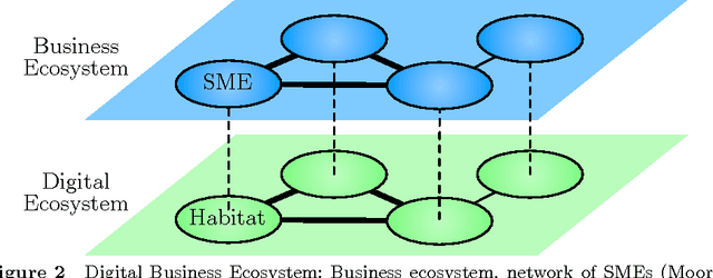 Figure 2 for Self-Organisation of Evolving Agent Populations in Digital Ecosystems