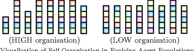 Figure 3 for Self-Organisation of Evolving Agent Populations in Digital Ecosystems