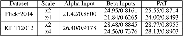Figure 4 for Array Camera Image Fusion using Physics-Aware Transformers