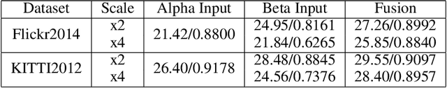 Figure 2 for Array Camera Image Fusion using Physics-Aware Transformers