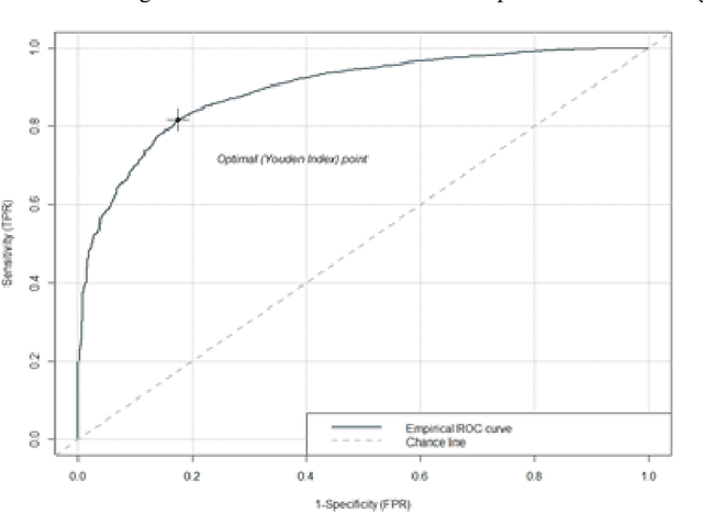 Figure 4 for Extracting Image Characteristics to Predict Crowdfunding Success