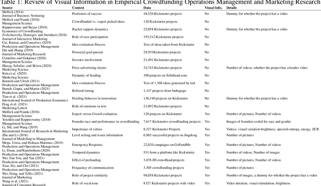 Figure 1 for Extracting Image Characteristics to Predict Crowdfunding Success