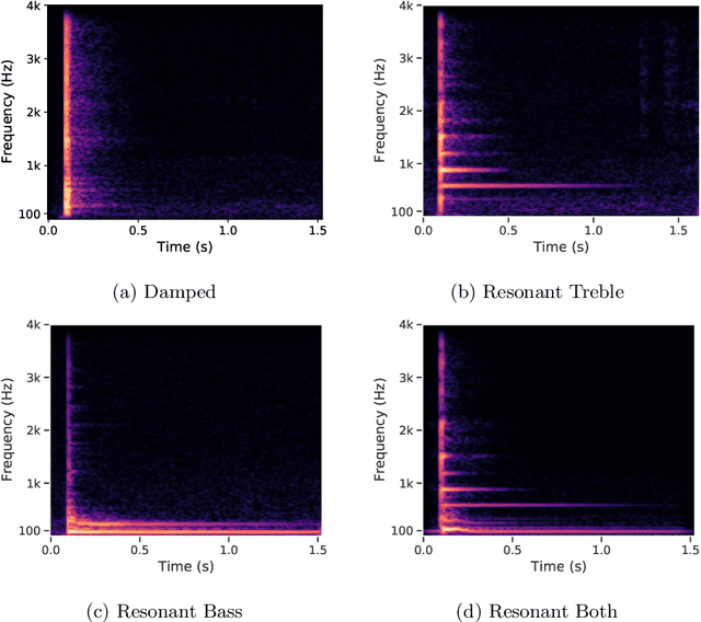 Figure 3 for Automatic Stroke Classification of Tabla Accompaniment in Hindustani Vocal Concert Audio