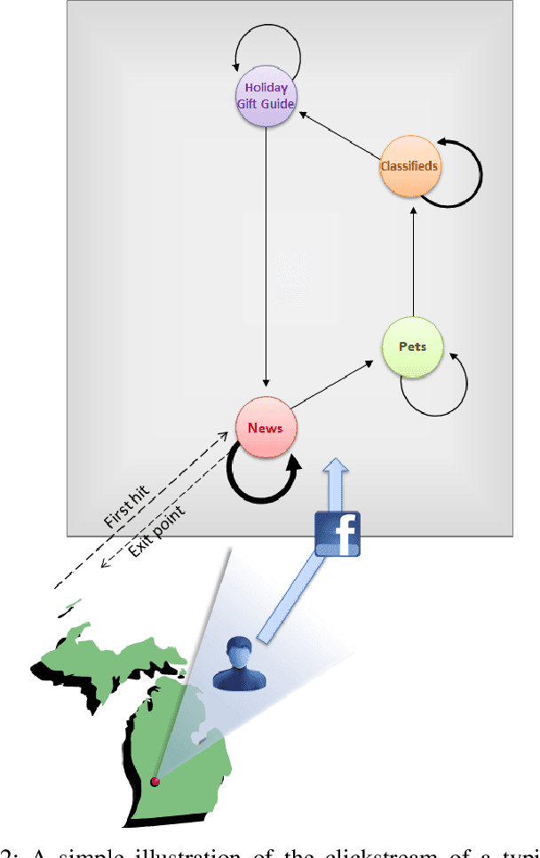 Figure 3 for Predicting Online Video Engagement Using Clickstreams