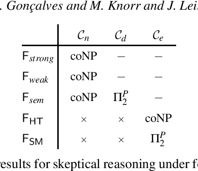 Figure 2 for Forgetting in Answer Set Programming -- A Survey
