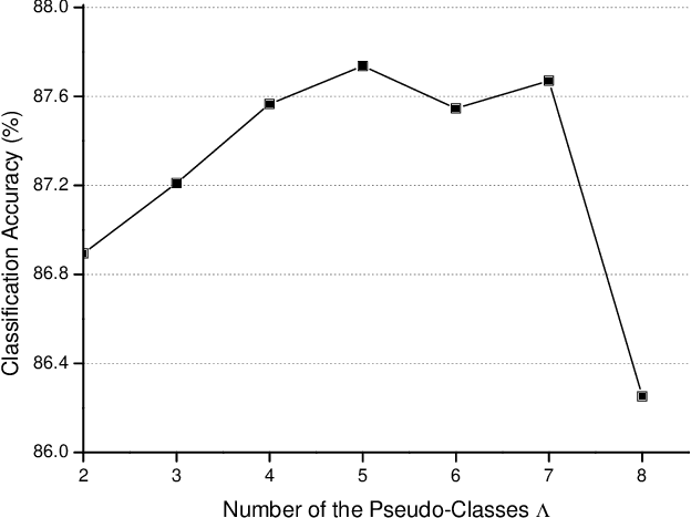 Figure 2 for An End-to-End Joint Unsupervised Learning of Deep Model and Pseudo-Classes for Remote Sensing Scene Representation