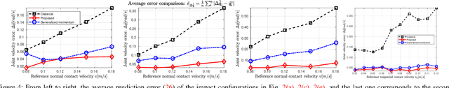 Figure 4 for Predicting Impact-Induced Joint Velocity Jumps on Kinematic-Controlled Manipulator