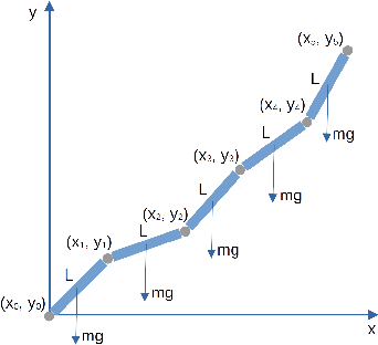 Figure 1 for Learning Rigid Body Dynamics with Lagrangian Graph Neural Network