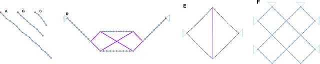 Figure 3 for Learning Rigid Body Dynamics with Lagrangian Graph Neural Network