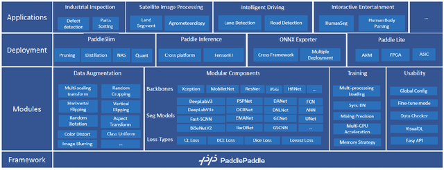 Figure 1 for PaddleSeg: A High-Efficient Development Toolkit for Image Segmentation