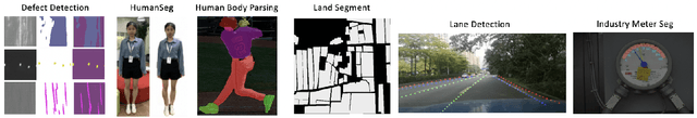 Figure 3 for PaddleSeg: A High-Efficient Development Toolkit for Image Segmentation
