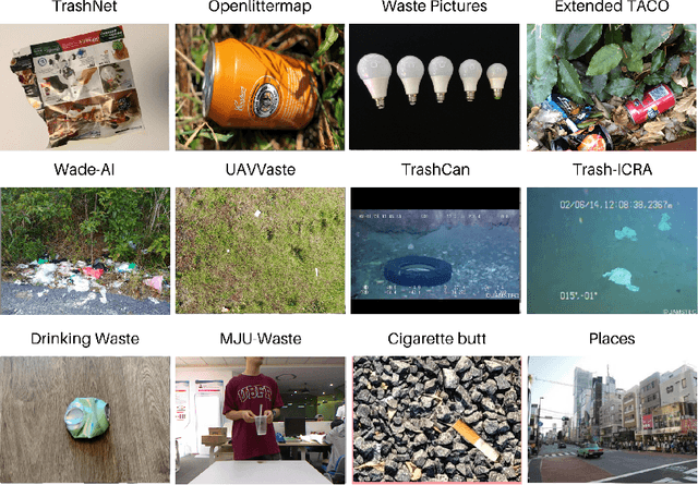 Figure 2 for Waste detection in Pomerania: non-profit project for detecting waste in environment