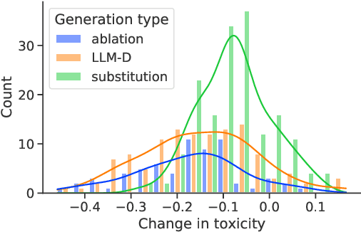 Figure 3 for Flexible text generation for counterfactual fairness probing