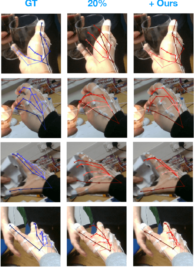 Figure 1 for Adversarial Motion Modelling helps Semi-supervised Hand Pose Estimation
