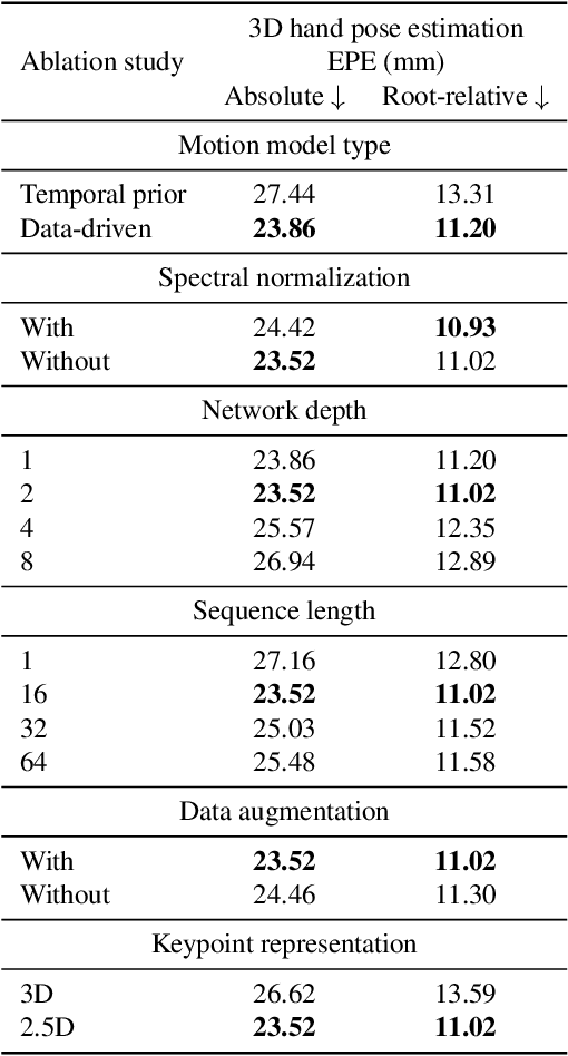 Figure 2 for Adversarial Motion Modelling helps Semi-supervised Hand Pose Estimation