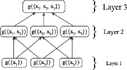 Figure 1 for Measuring Conflict in a Multi-Source Environment as a Normal Measure